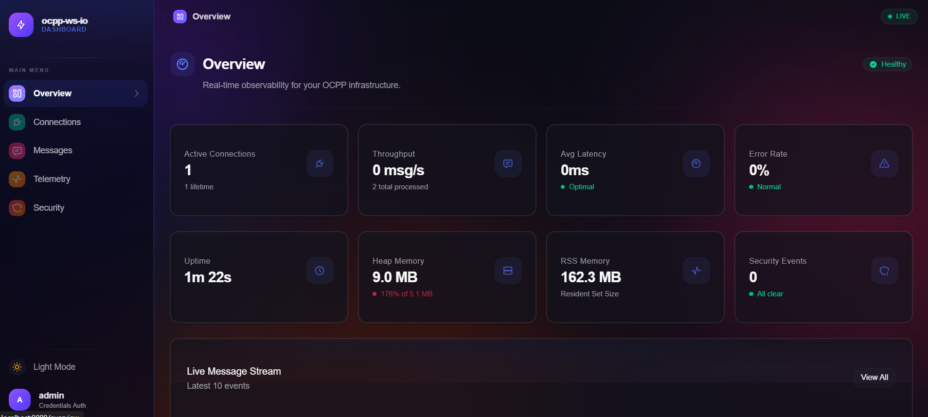 OCPP WS Board Overview Dashboard
