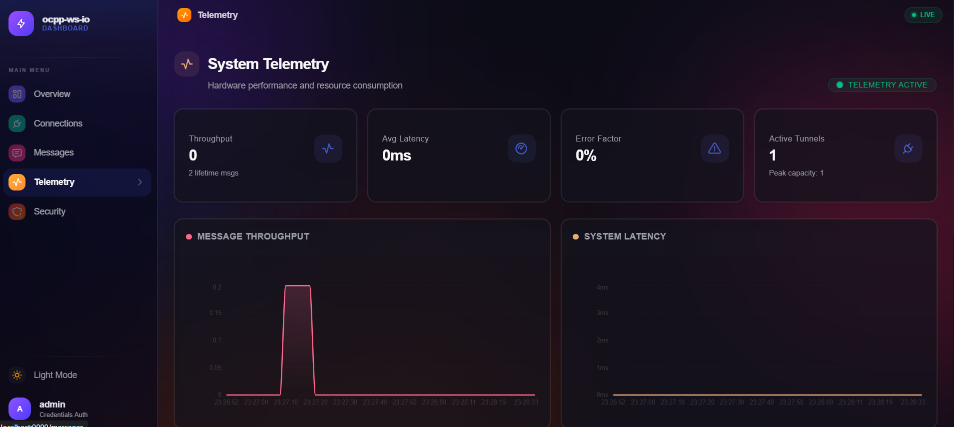 Telemetry Dashboard